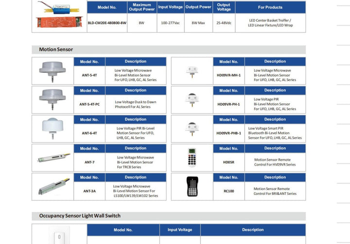 Keilton NLC Motion Sensor installation view