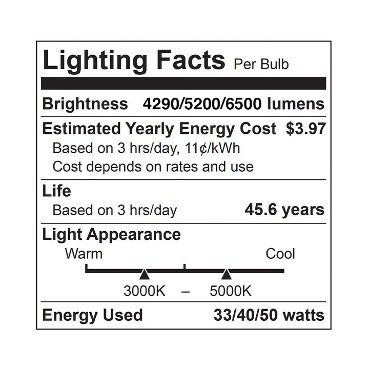 Euri Lighting Slim Troffer – 2x4 – 33W / 3000K - ETF24-50W103SW-2 specification image