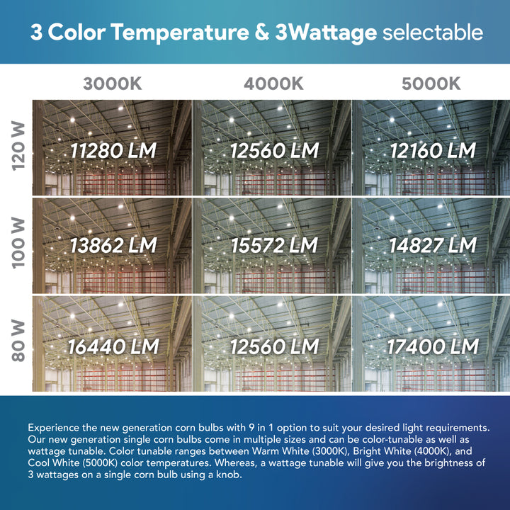 LED Cb 400W Cct Watt Tunable Dlc product image